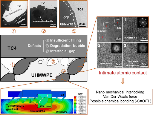 Defects in UHMWPE