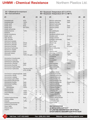 Substances tested by Northern Plastics