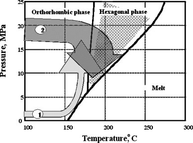 Phase Diagram