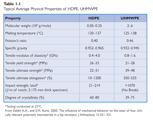 Materials Properties