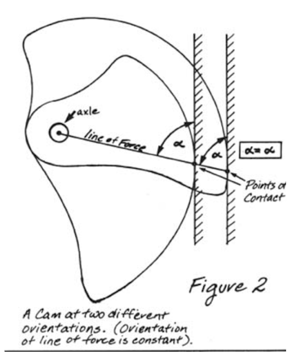 Cam Spiral