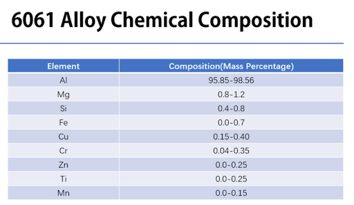 Alloy Composition