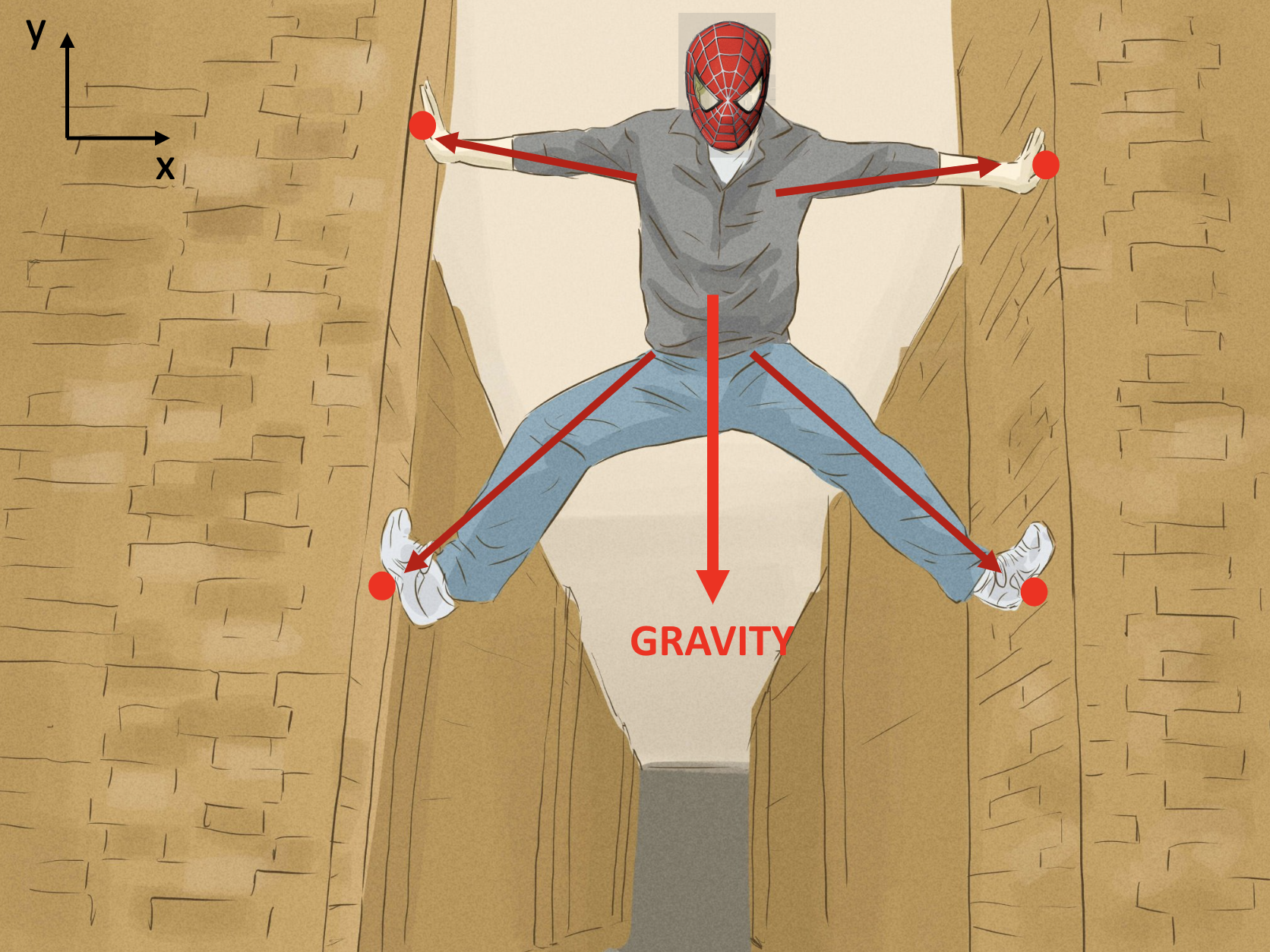 Spiderman-friction explanation 2