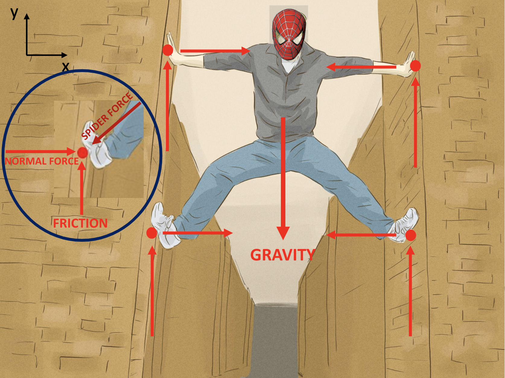 Spiderman-friction explanation 3