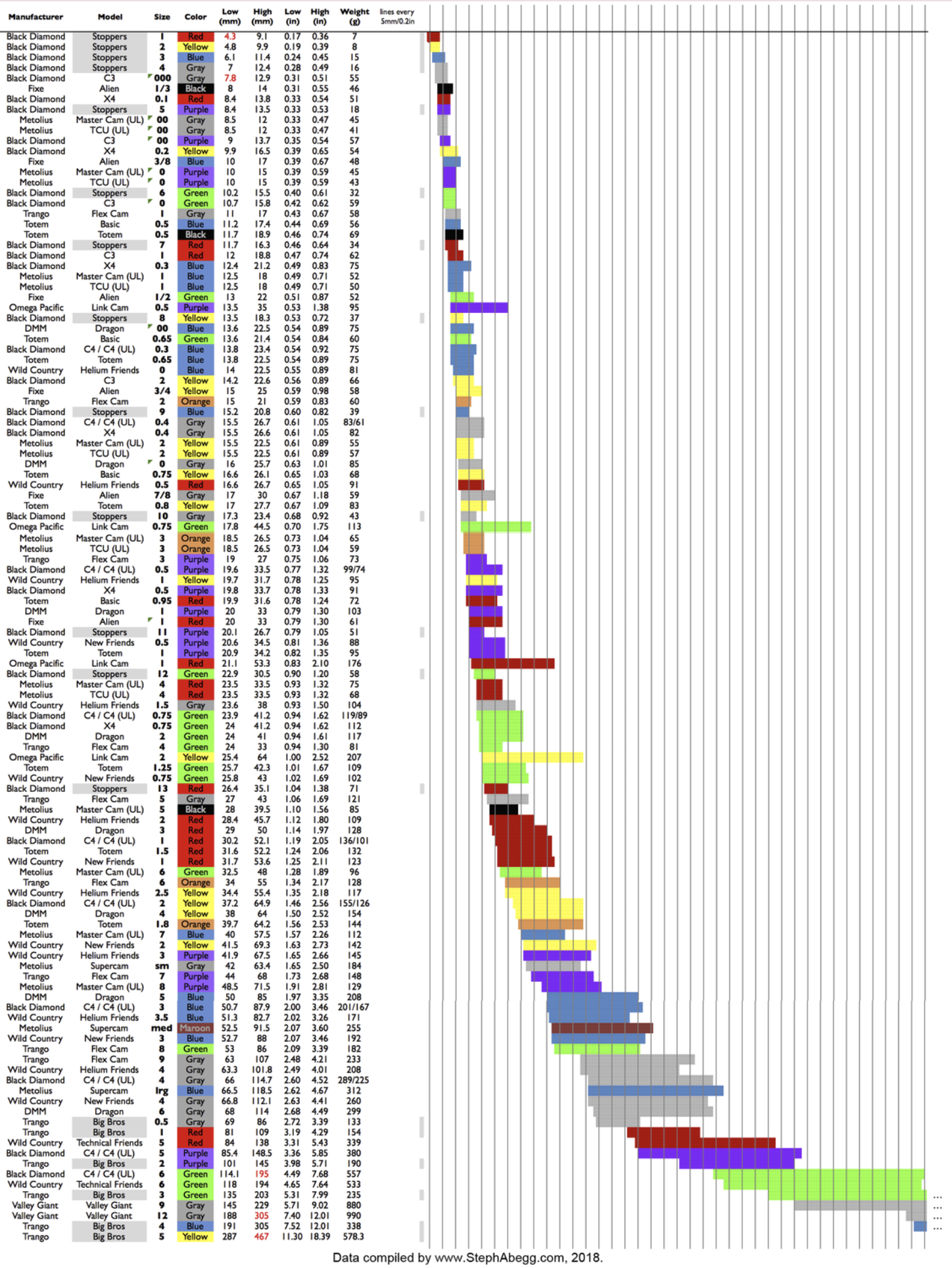 Cam Ranges Graph 2