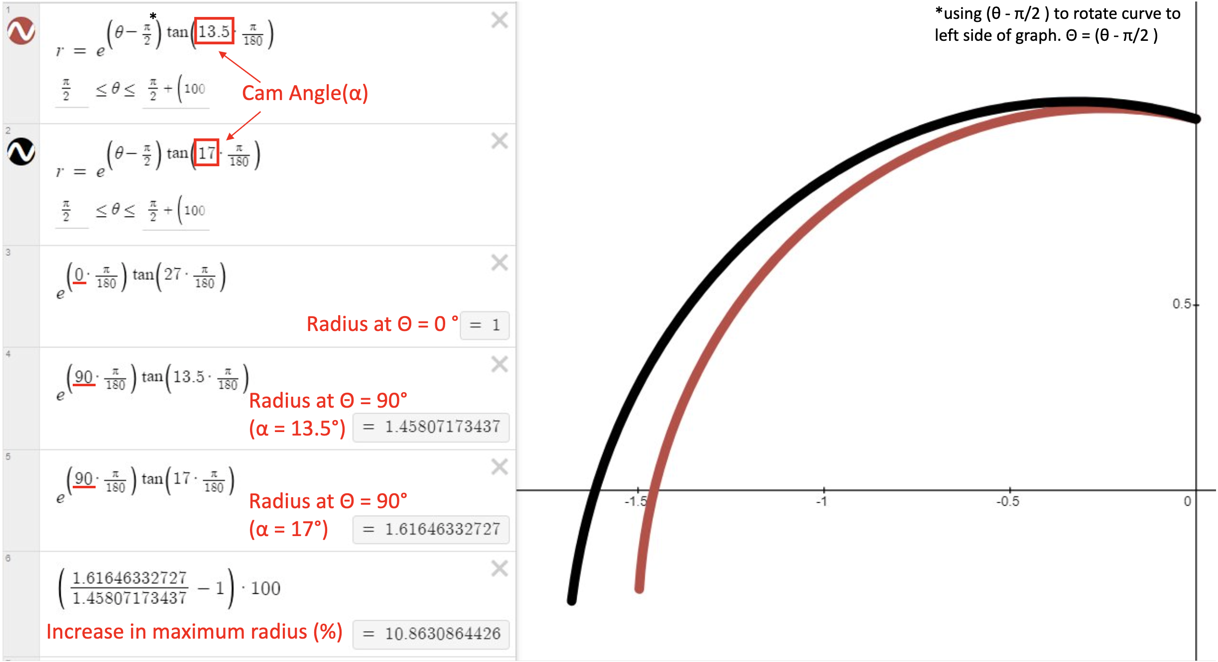 Logarithmic spiral in Desmos