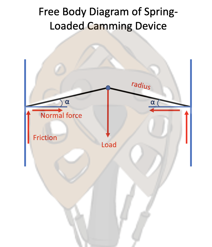 FBD overlaid on Cam