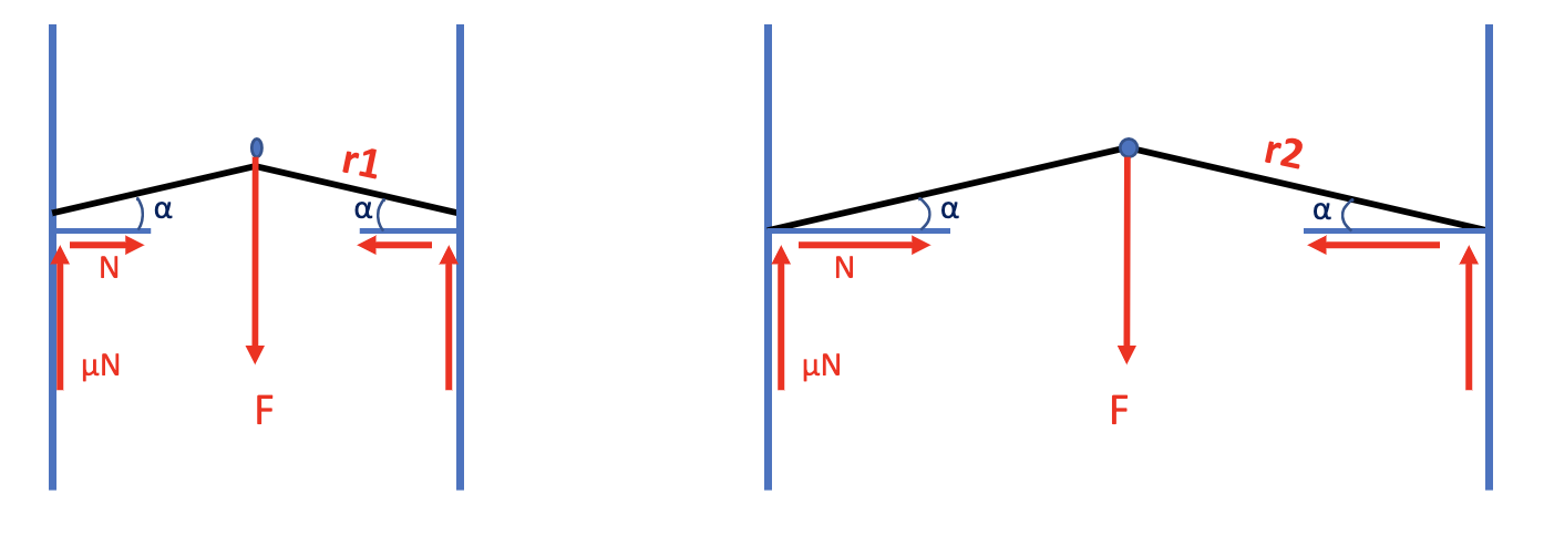 Changing Radius Diagram