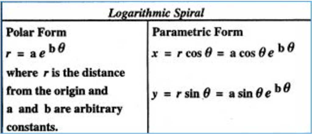 Logarithmic spiral formula